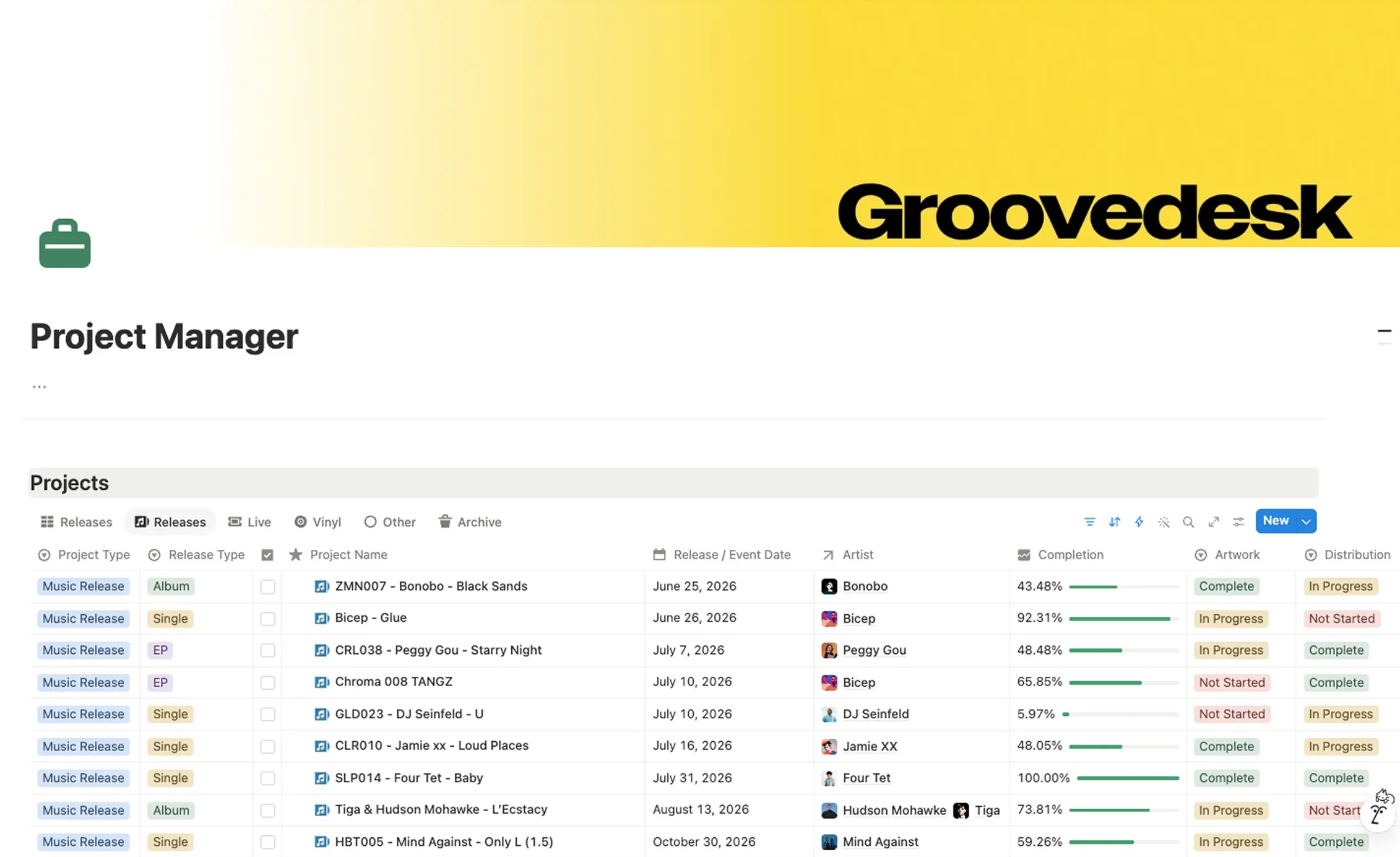 The Project Manager in the first Groovedesk: a table of releases with type, release date, artist, completion, and artwork and distribution status.
